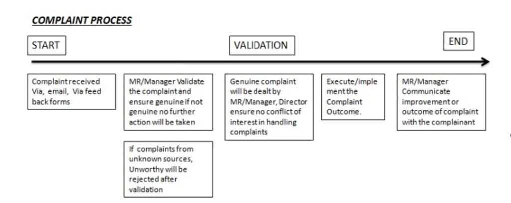 consass audit