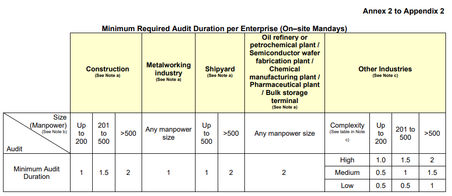 risk management audit